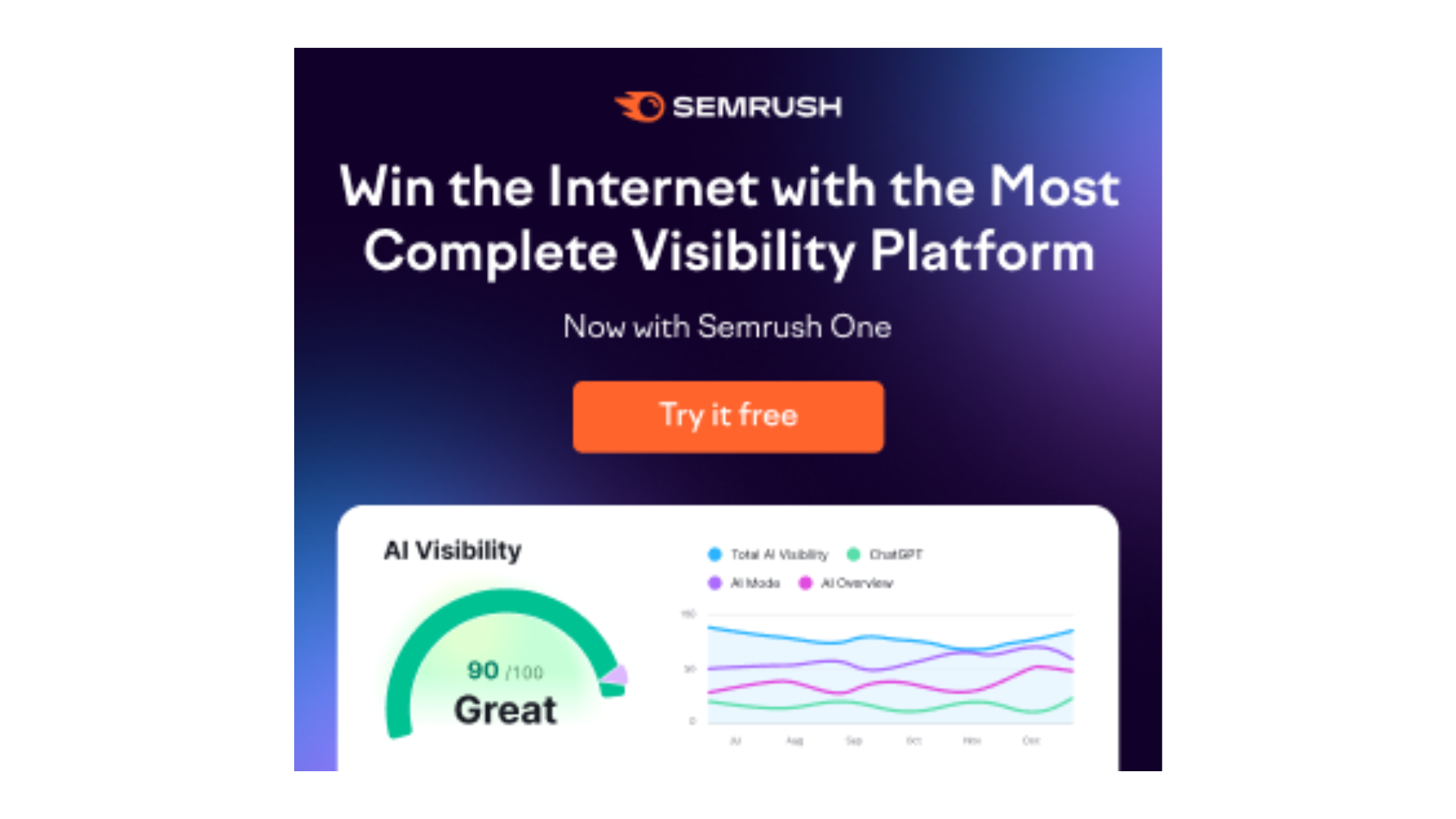 Semrush SEO Hacks to Improve Search Rankings Faster