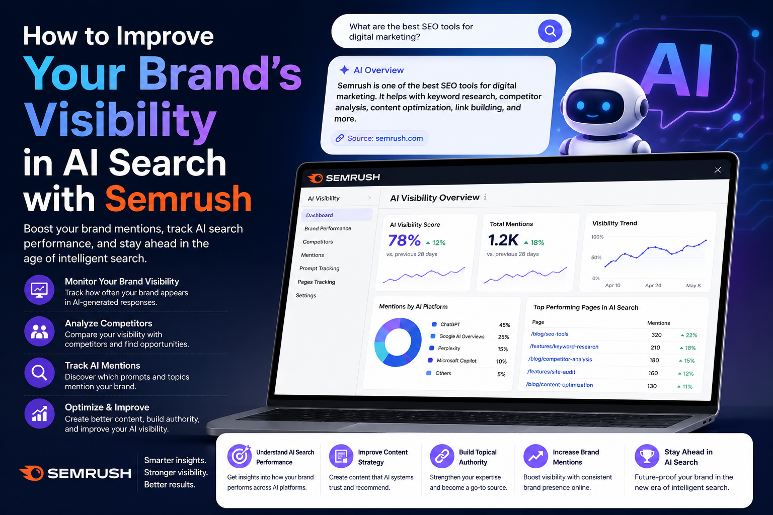 How to Improve Your Brand’s Visibility in AI Search with Semrush