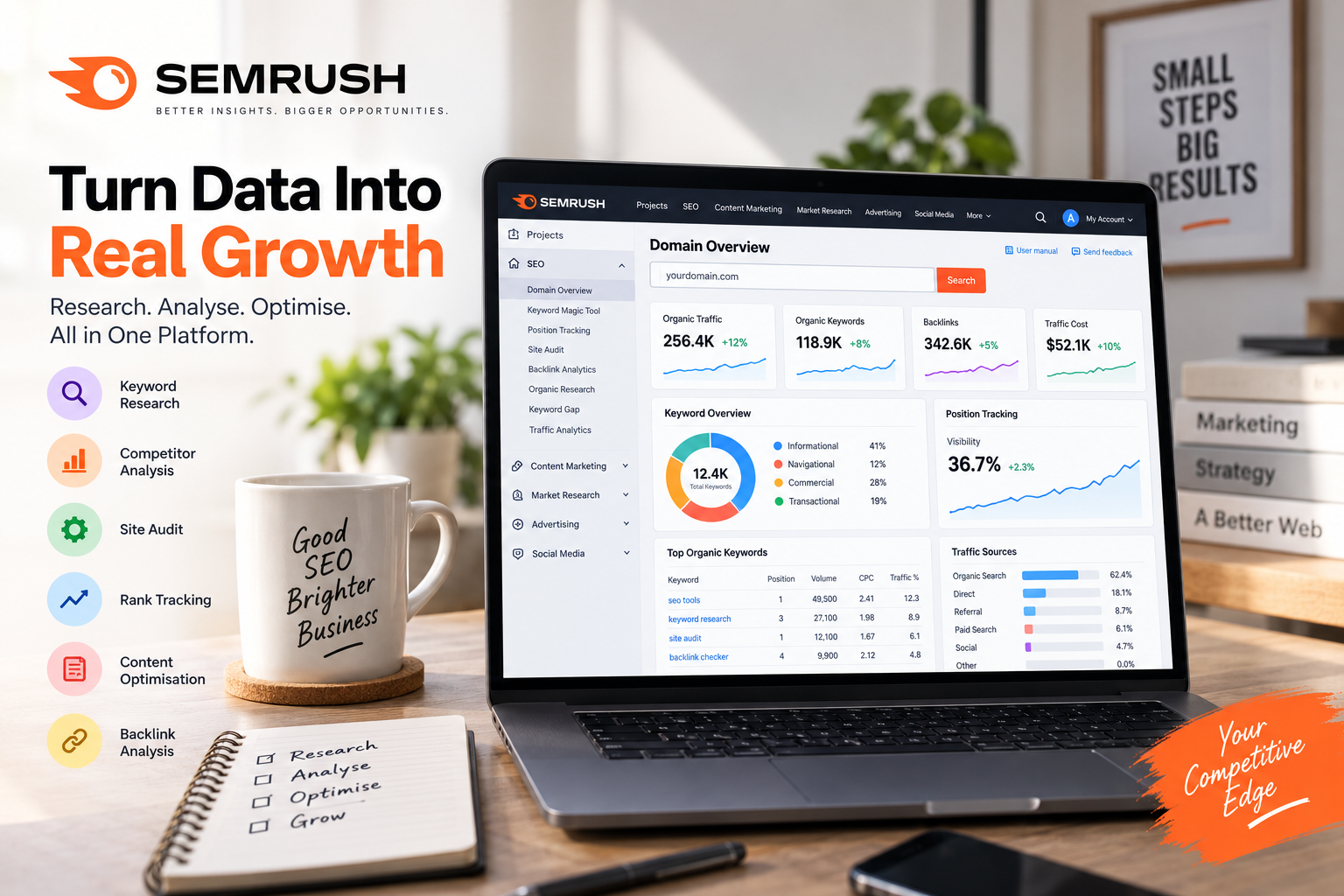 semrush